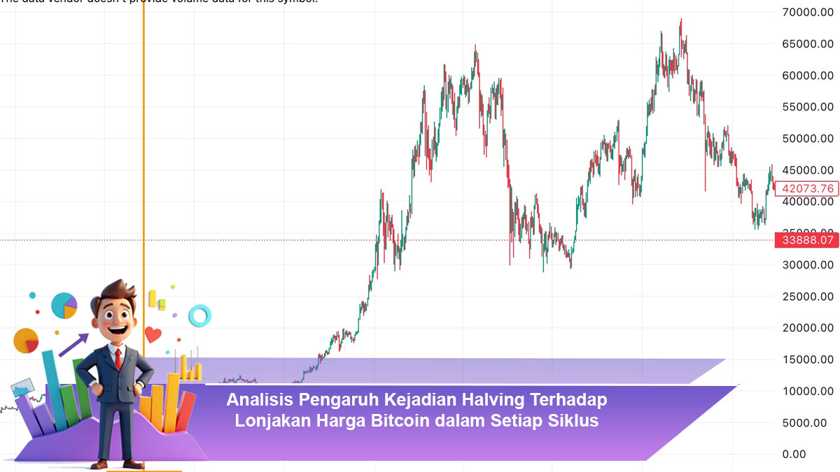 Analisis-Pengaruh-Kejadian-Halving-Terhadap-Lonjakan-Harga-Bitcoin-dalam-Setiap-Siklus