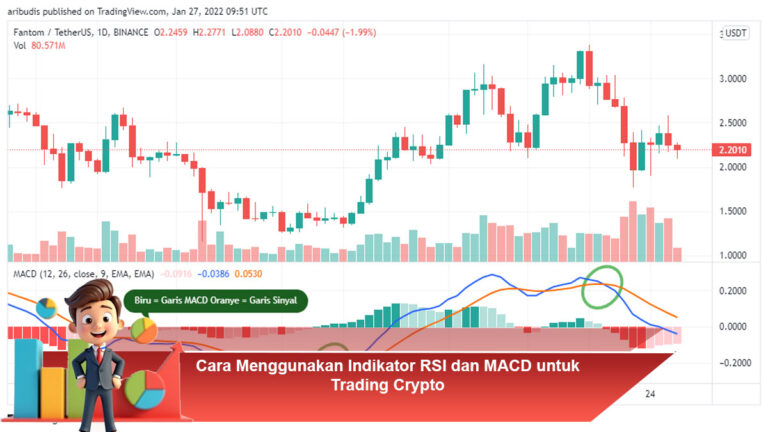 Cara-Menggunakan-Indikator-RSI-dan-MACD-untuk-Trading-Crypto