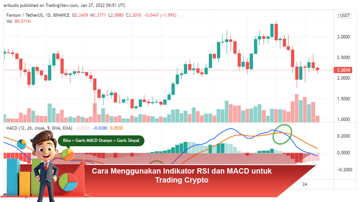 Cara-Menggunakan-Indikator-RSI-dan-MACD-untuk-Trading-Crypto