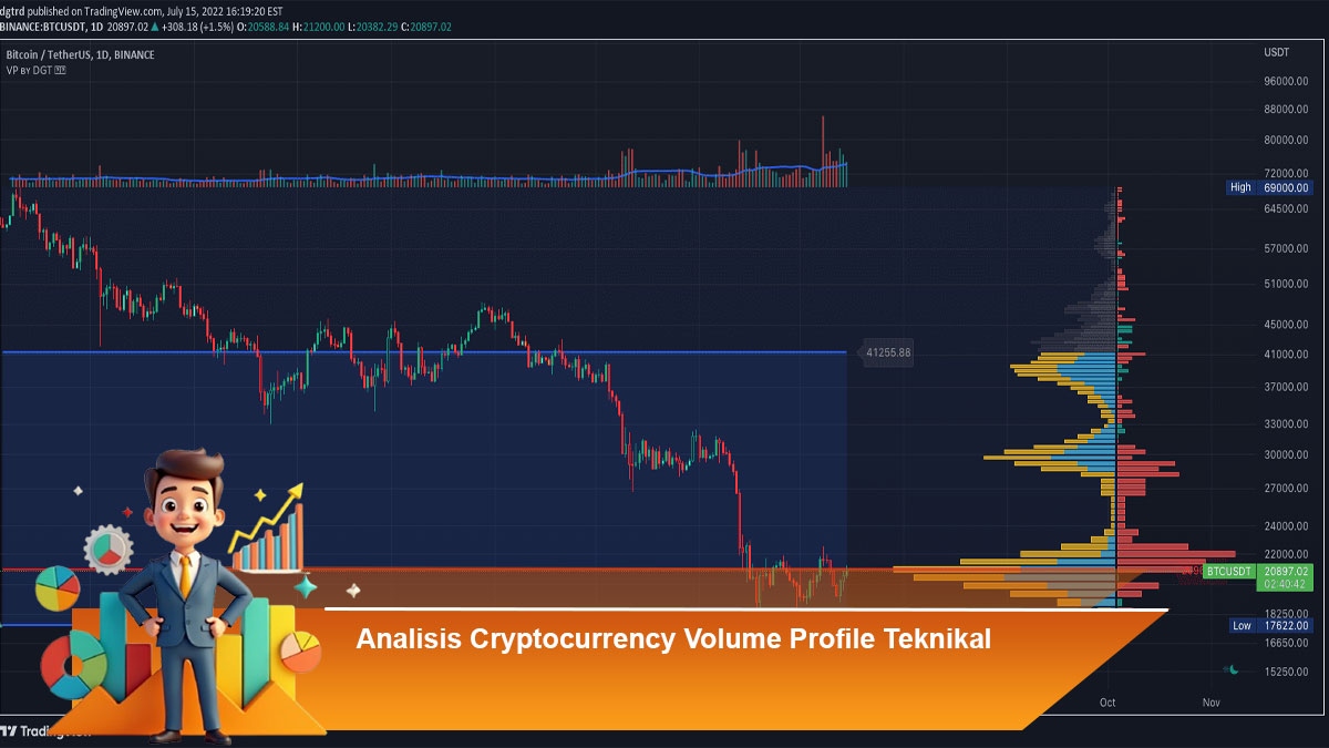 Analisis-Cryptocurrency-Volume-Profile-Teknikal