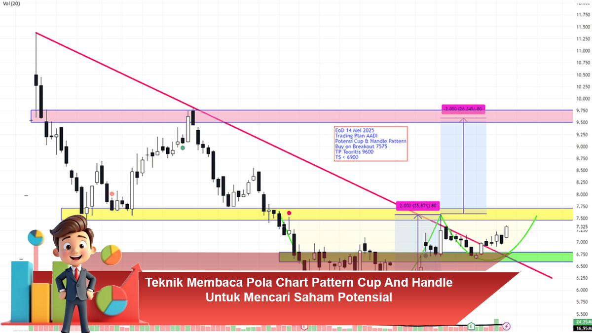Teknik-Membaca-Pola-Chart-Pattern-Cup-And-Handle-Untuk-Mencari-Saham-Potensial